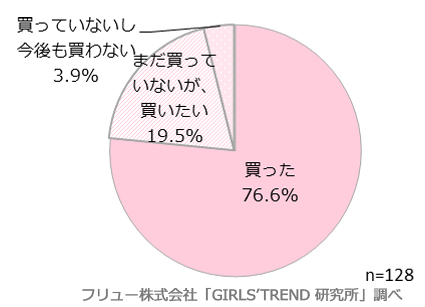 ダイソー×フリューGT研のコラボ商品を買ったか