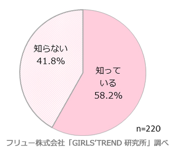 ダイソー×フリューGT研のコラボ商品を知っているか