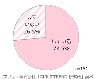 種類によってカラコンを使い分けしているか