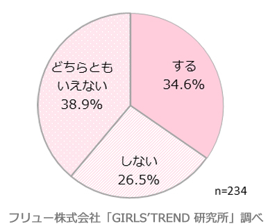 今年のハロウィンは仮装するか