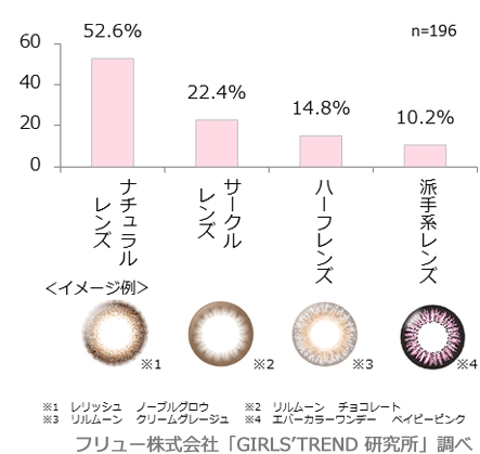 よく使用するカラコン