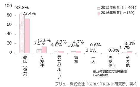 「リア充」なクリスマスとは？誰と過ごすこと？