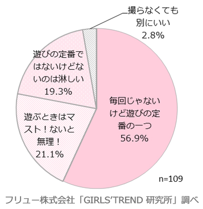 あなたにとってプリはどんな存在？