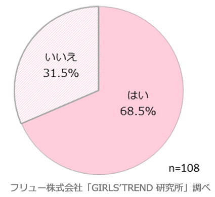 今スケジュール帳使ってる？