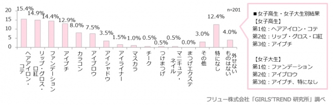 どんなに時間がなくても外せない化粧品