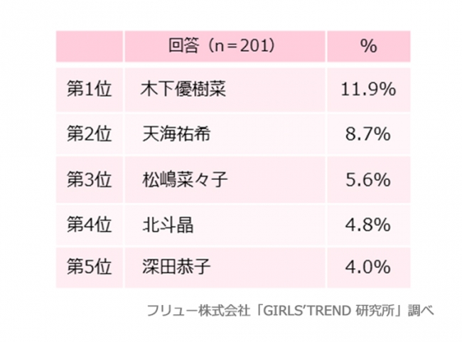 理想の母親芸能人