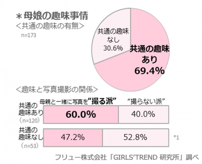 母娘の趣味事情