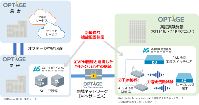 実証実験概要図（予定）