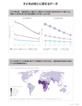子どもの死亡に関するデータ