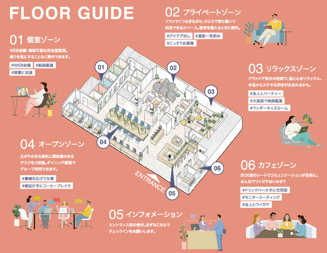 施設俯瞰図／想定利用シーン