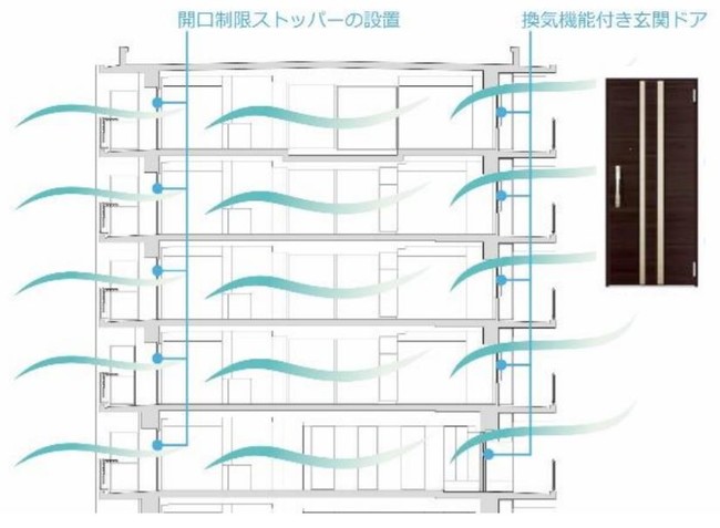 室内換気イメージ図