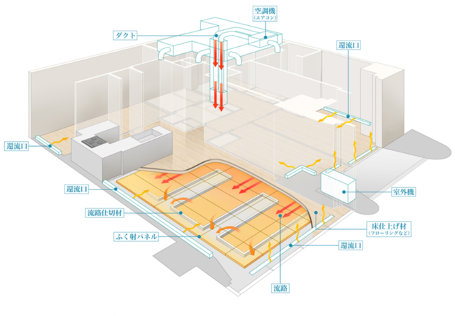 『AirLOGY』概念図