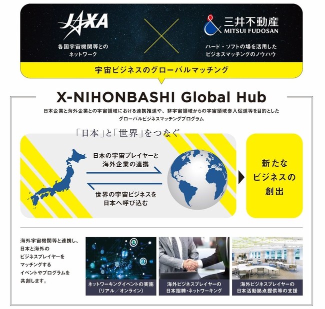 X-NIHONBASHI Global Hub　概念図