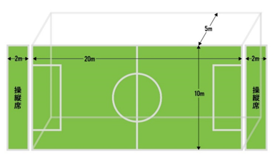 ドローンサッカー®のフィールド