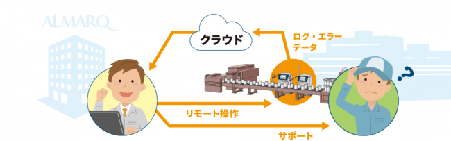 プロサポートイメージ