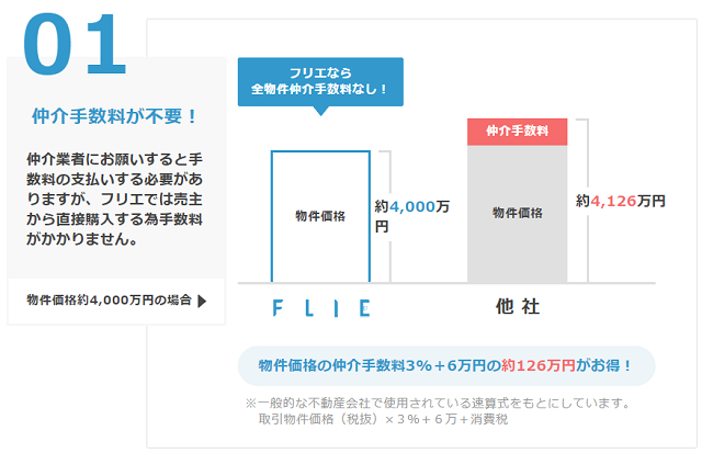 FLIEがお得な理由１