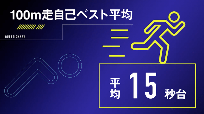 成人男女の平均としてはフツーです