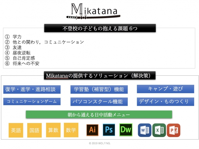 不登校生の抱える課題６つ