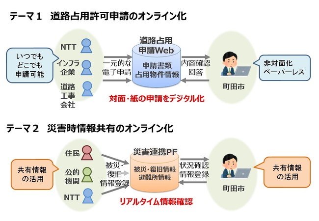 取り組み内容のイメージ図