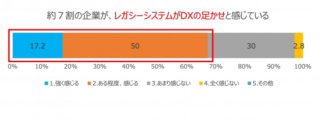 【出典：経済産業省DXレポート～ITシステム「2025年の崖」の克服とDXの本格的な展開～(サマリー)】