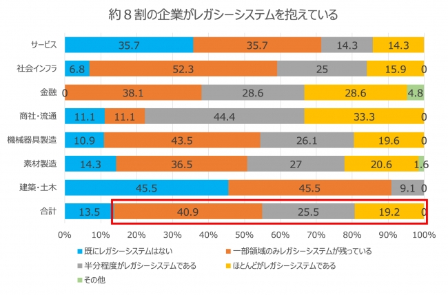 【出典：経済産業省DXレポート～ITシステム「2025年の崖」の克服とDXの本格的な展開～(サマリー)】