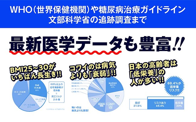 国内から海外まで、最新の医学データを紹介。