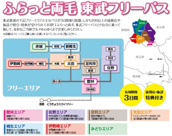 ふらっと両毛　東武フリーパスの紹介 （パンフレット内）