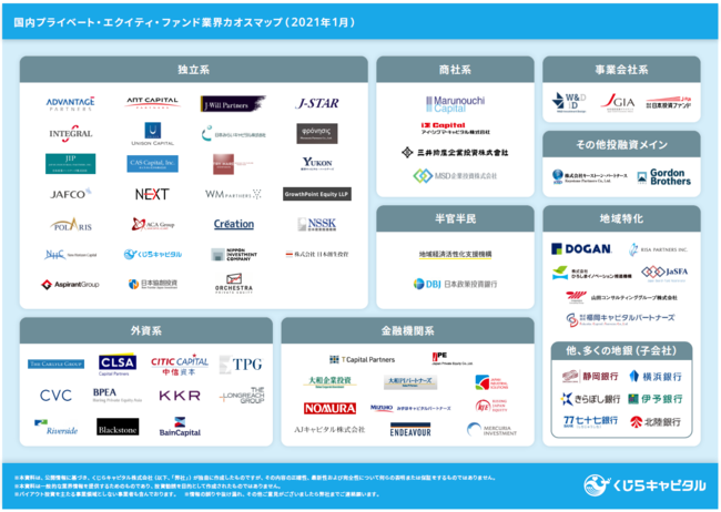 国内プライベート・エクイティ・ファンド業界カオスマップ（2021年版）