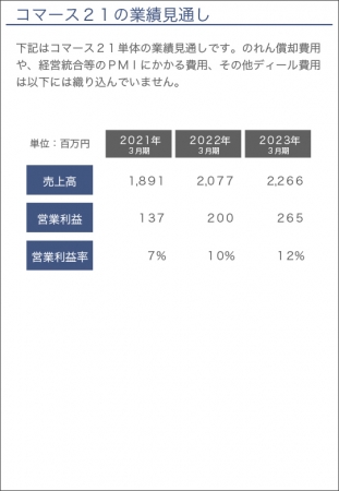 補足説明資料6