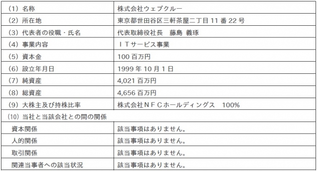 株式取得の相手先の概要