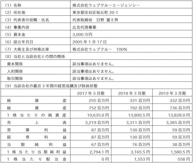 異動する子会社の概要