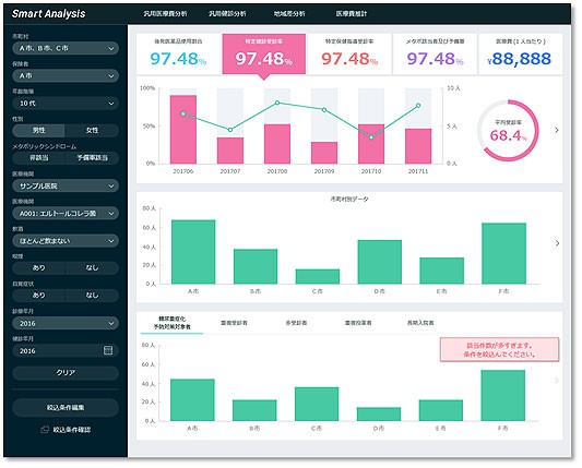 「スマートアナリシス／NI」画面例