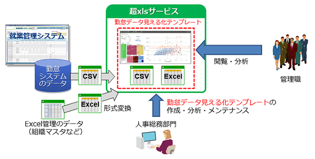 働き方改革関連法案（残業時間の上限規制）対応への活用イメージ