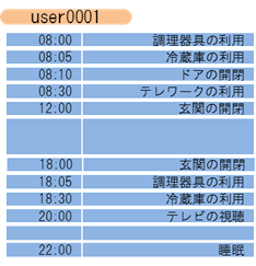 ライフイベントログのイメージ