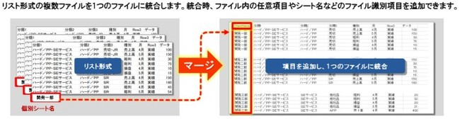 図2 マージ機能でのファイル作成イメージ