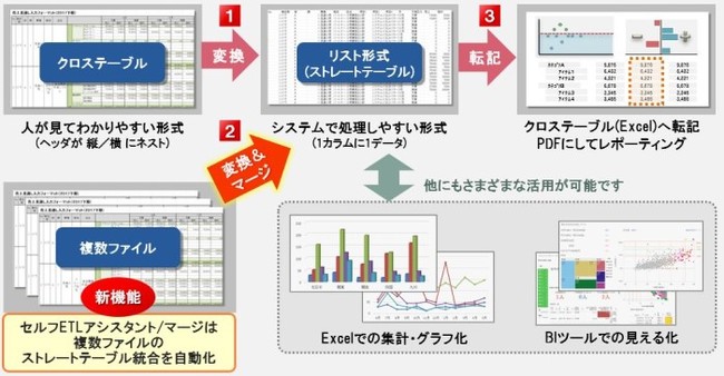 図1 サービス概要図