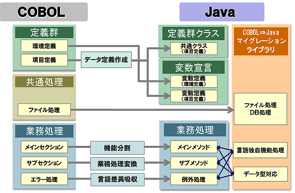 言語リニューアルの仕組み