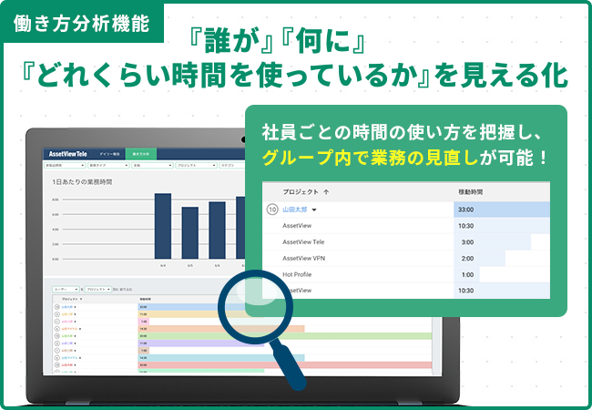 「誰が」「何に」「どのくらい時間を使ってるか」を見える化：AssetViewTele(アセットビュー テレ)