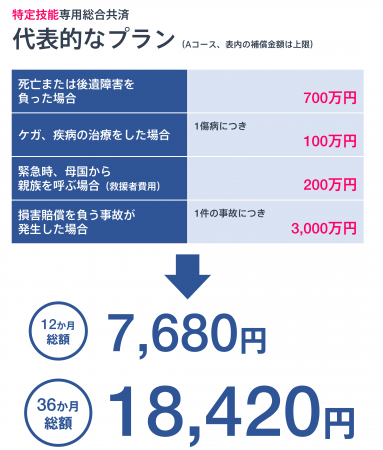 Aコース価格表