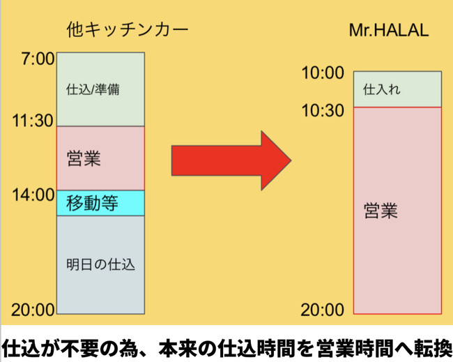 参考資料①