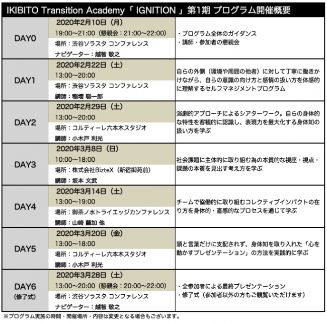 IGNITION 第1期 開催スケジュール