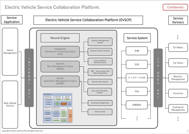 LTP Mobility Management Platform