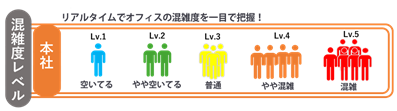 混雑度見える化イメージ１