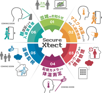 Secure Xtect概念図