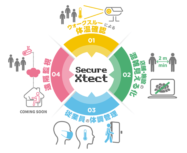 SecureXtect for Retail