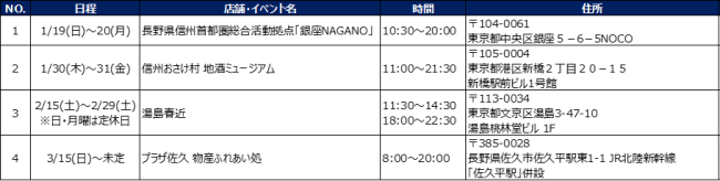 ぴんころ地蔵　設置日程