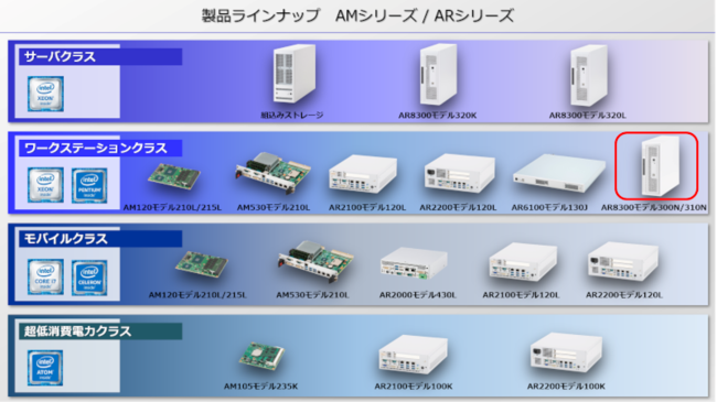 製品全体のラインナップ