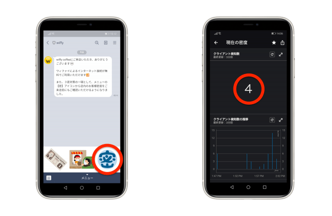 店舗等のLINE公式ページのリッチメニューから利用者自身が密度を確認するイメージ（開発中）