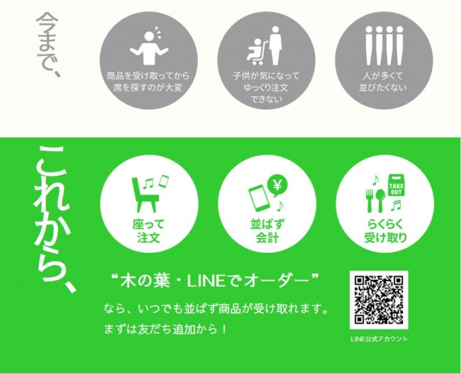 「木の葉・LINEでオーダー」利用前後のイメージ