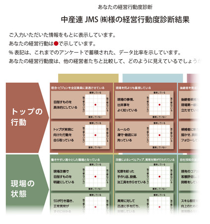 経営行動度診断結果画面